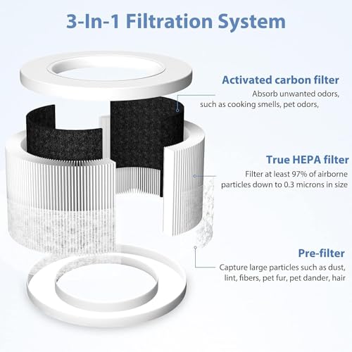 2 Pack Mini Replacement Air Filter with Activated Carbon H13 HEPA