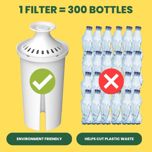 Water Pitcher Replacement Filters - NSF Certified, BPA-Free (6 Pack)