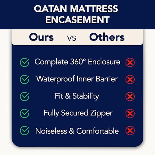 Waterproof Twin Mattress Protector Encasement with Zipper - Soft, Breathable & Noiseless
