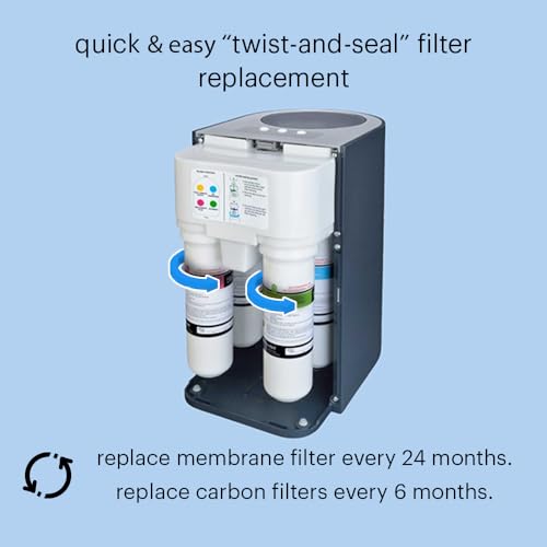 Under Sink Reverse Osmosis Water Filter Replacement - Carbon Block