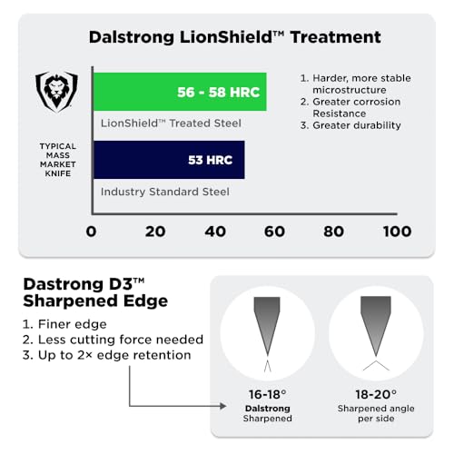 Dalstrong Gladiator Elite 7-Inch Flexible Fish Fillet Knife with Sheaths