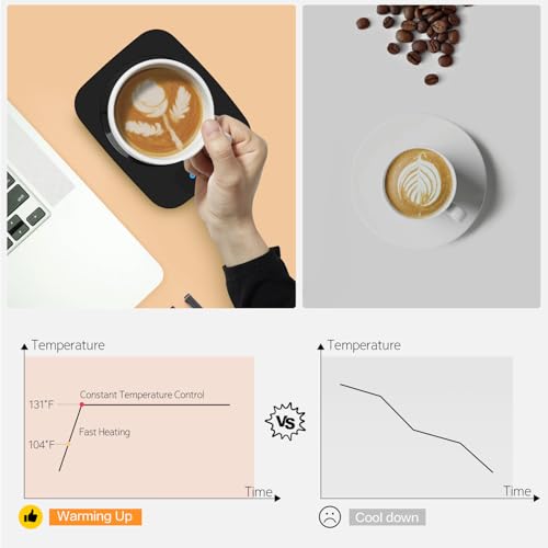 Electric Coffee Mug Warmer 131℉ with Aluminum Panel, Suitable for Most Cups