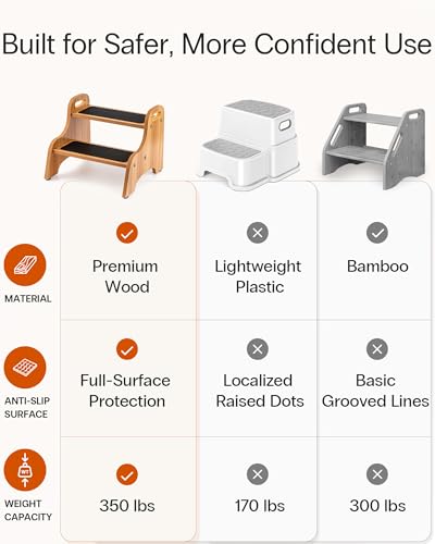 Wooden 2-Step Stool for Toddlers, Non-Slip Kitchen and Bathroom Stool