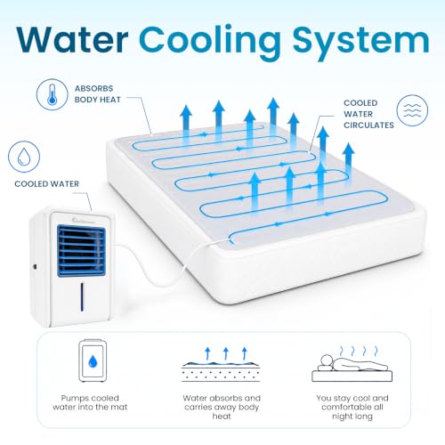 Cooling Mattress Pad for Hot Sleepers - 100% Cotton Twin Size
