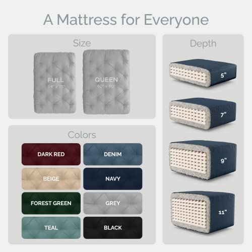 10-Inch Full Size Futon Mattress, Memory Foam Sofa Bed Cushion, Mineral Blue
