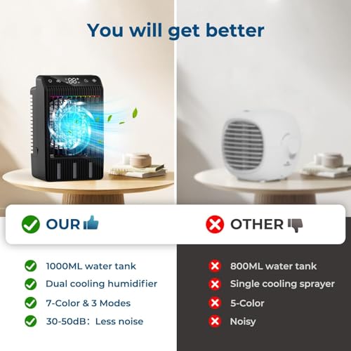 Portable Mini Air Conditioner Fan Evaporative Cooler with 1000ML Tank