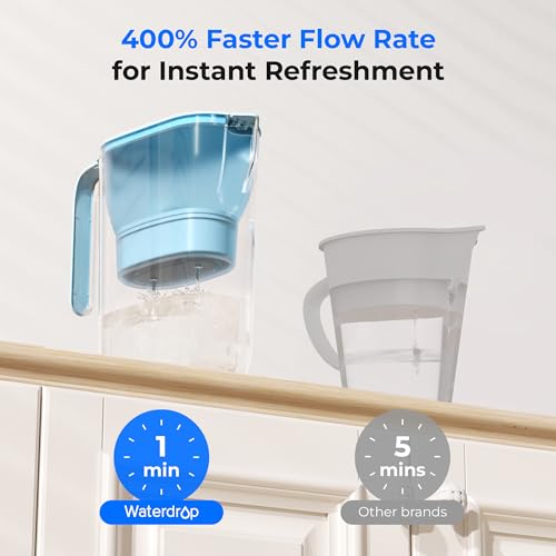 7-Cup Water Filter Pitcher - NSF Certified Countertop Purifier, Blue