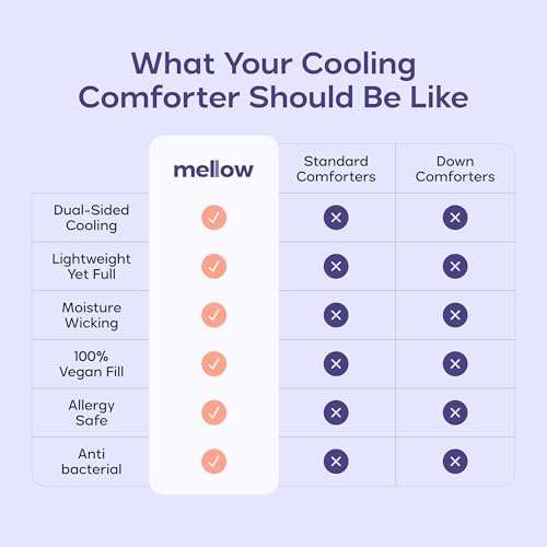 Mellow Cloud Cooling Comforter - Dual-Sided Summer Quilt, Gray, King/Cal King