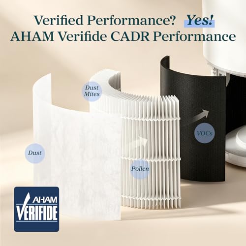 Levoit Core 300-P Genuine Air Purifier Replacement Filter 3-Stage HEPA