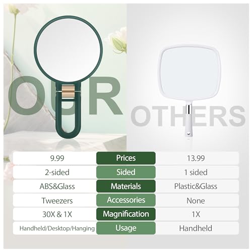 B Beauty Planet 30X Magnifying Mirror, Hand Mirror with Handle,