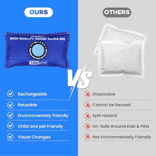 6 Pack Rechargeable Silica Gel Desiccant Packs 100g Moisture Absorber