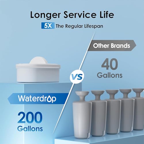 Large Water Filter Dispenser Pitcher for Fridge - BPA Free, 200-Gallon