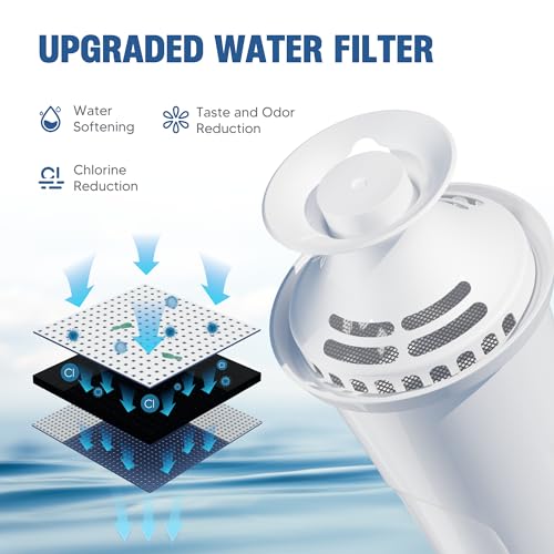 Replacement Water Filters for Pitchers & Dispensers - BPA Free, 3 Pack