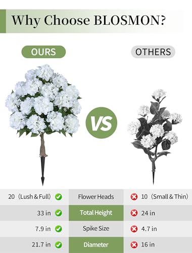33-Inch Artificial Hydrangea Topiary Ball Trees for Porch, 2-Pack