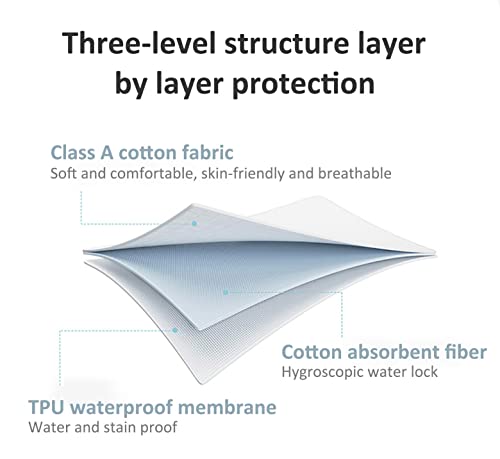 Waterproof Duvet Protector Cover - Breathable & Washable King Size