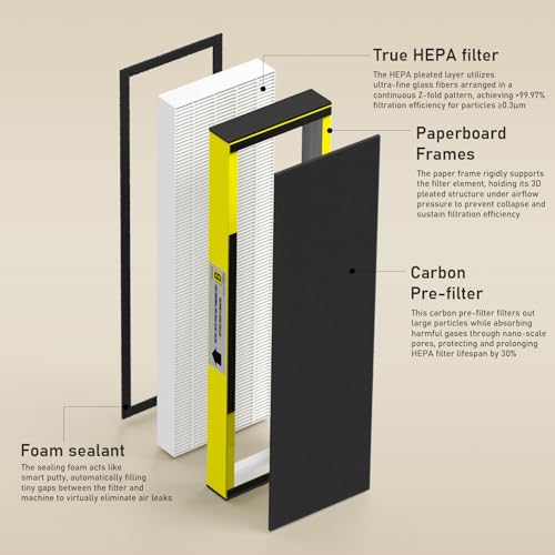 H13 True HEPA Replacement Filter Set with Activated Carbon Pre-Filters