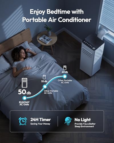 Portable Air Conditioner 8,000 BTU for Rooms Up to 350 Sq. Ft.