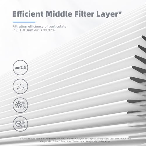 Air Purifier Filter Replacement Standard 2-Pack 4-Layer Defense