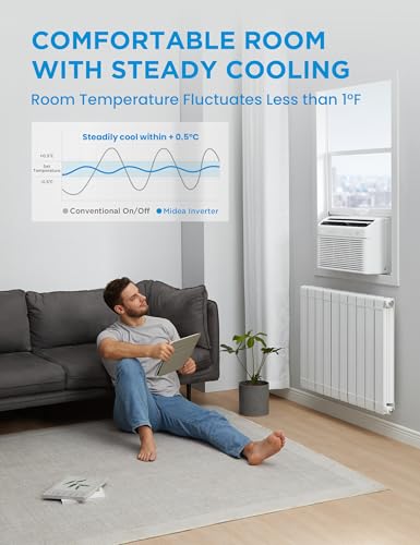 12,000 BTU Window Air Conditioner with Heat and Inverter Control