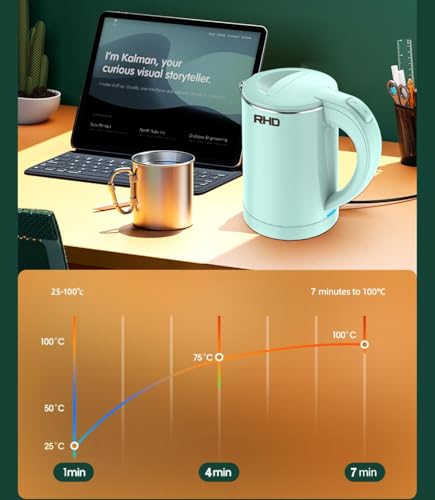 0.5L Portable Electric Travel Kettle, 304 Stainless Steel Mini Water Boiler