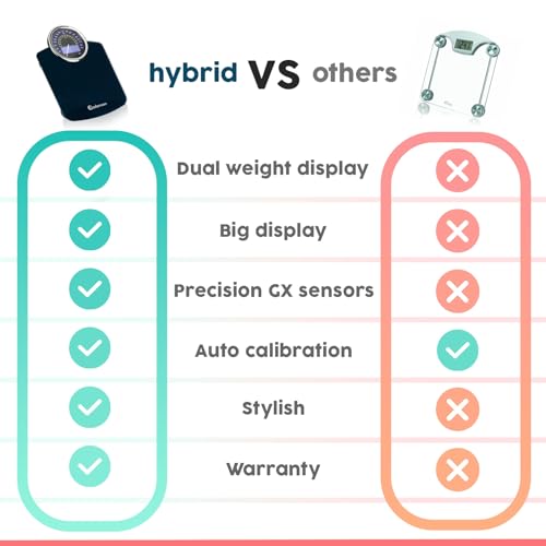Hybrid Bathroom Scale with Analog Dial and Digital LCD Display, 400 lbs