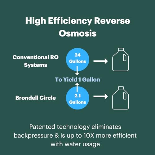 Under Sink Reverse Osmosis Water Filter Replacement - Carbon Block