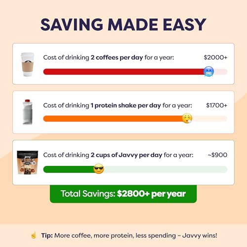 Caramel Latte Protein Coffee Powder - 10g Whey Protein & 80mg Caffeine