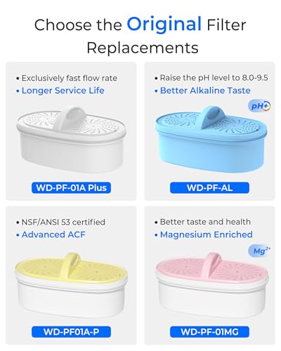 Pitcher Water Filter Replacement Cartridge - NSF Certified Lead Reduction