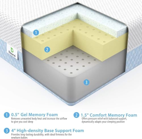 Dual-Sided Gel Memory Foam Crib Mattress for Standard Cribs & Toddler Beds