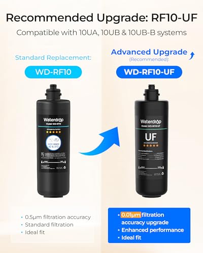 Under Sink Water Filter Replacement Cartridge - RF10 10UA 10UB Systems