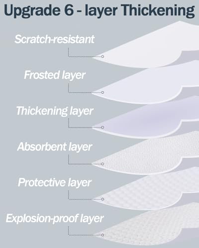 Frosted Glass Window Film - 96% Privacy Protection, Heat Blocking, 17.5 x 78.7 Inch