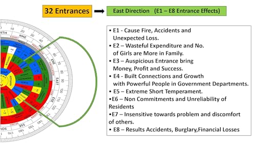 Acrylic Vastu Shakti Chakra 9-Inch for Energy Mapping and Zoning