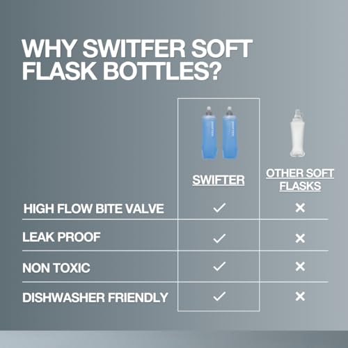 Collapsible Soft Flask 500ml 2-Pack for Running and Hiking Hydration