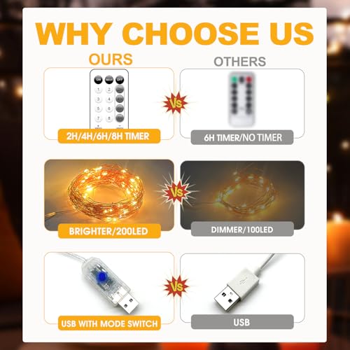 Warm White LED Fairy String Lights - 66ft 200 LED USB Lights with Remote