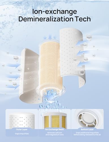 Humidifier Scale-Inhibitor Filter Cartridges 3-Pack Hard Water Remover