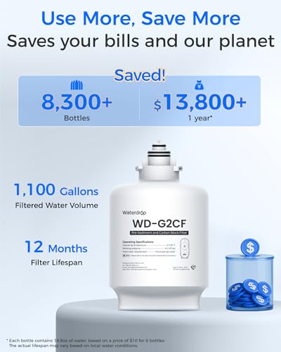 G2CF Composite Under-Sink RO Replacement Water Filter Cartridge