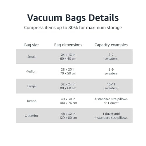 Amazon Basics Vacuum Storage Bags Large 5-Pack with Hand Pump