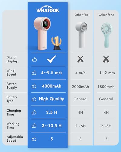 Portable Handheld Turbo Fan 5-Speed Personal Pocket Fan Light Pink