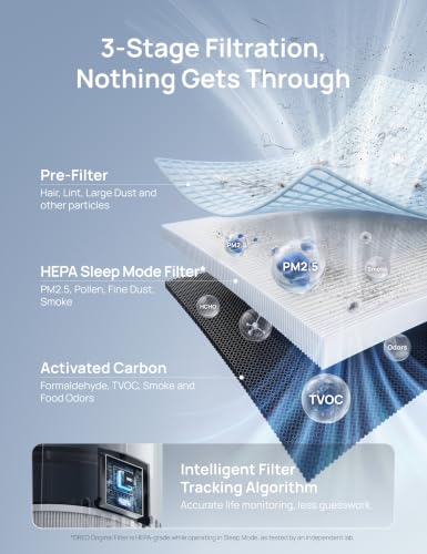 DREO White HEPA Air Purifier for Home & Bedroom, Sleep Mode, Auto & Turbo, 4 Speeds, PM2.5 Monitor, Scent Diffuser, AHAM Verified
