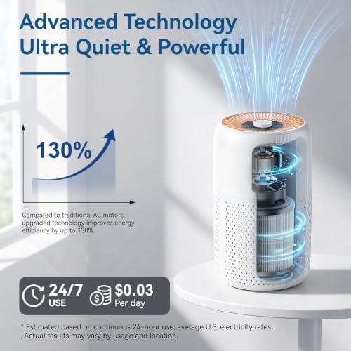 2 Pack True HEPA Air Purifiers for Bedroom with Night Light