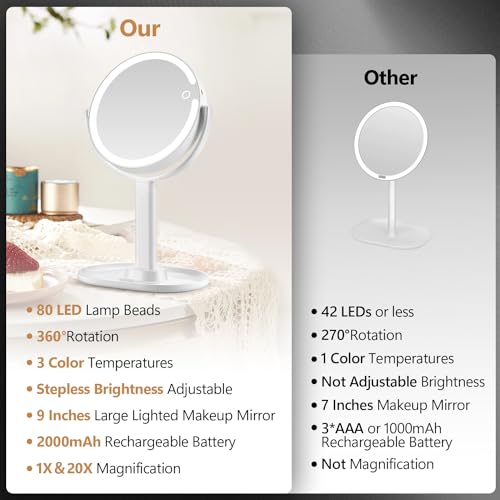 MIYADIVA Makeup Mirror with Lights,20X Magnifying Light and Touch