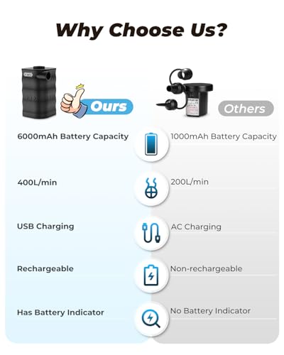 Portable 6000mAh Rechargeable Air Pump for Inflatables