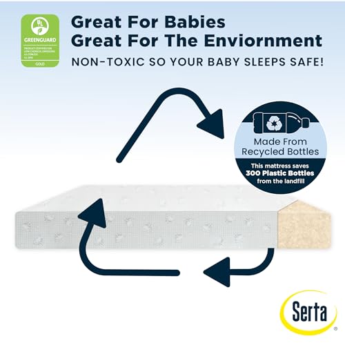 Dual-Sided Waterproof Crib and Toddler Mattress - Non-Toxic Fiber Core