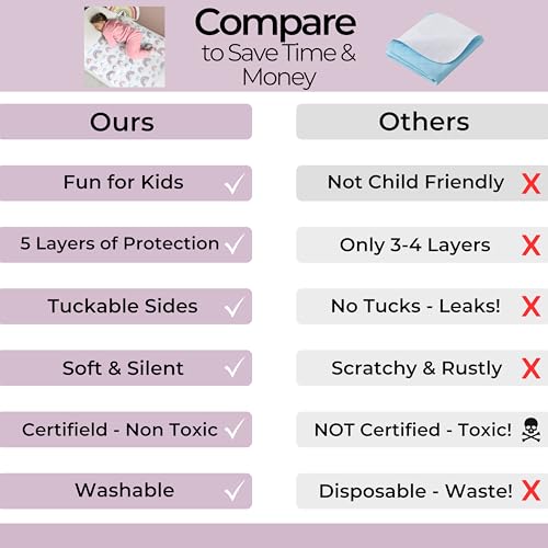 Waterproof Potty Training Bed Pad for Kids - Full Size Mattress Protector