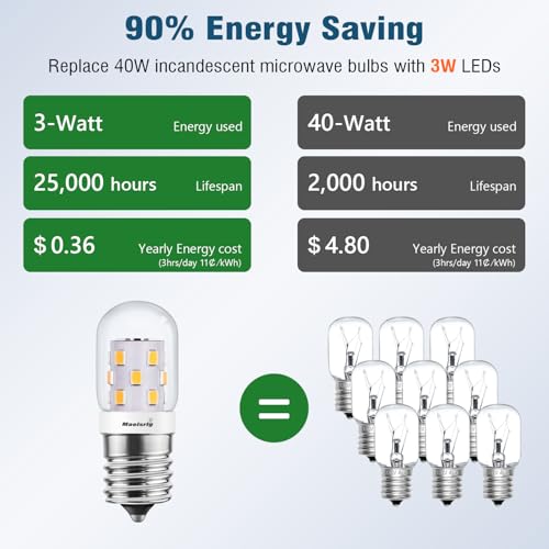 E17 LED Microwave & Range Hood Light Bulbs 40W Equivalent Dimmable 3000K 2-Pack