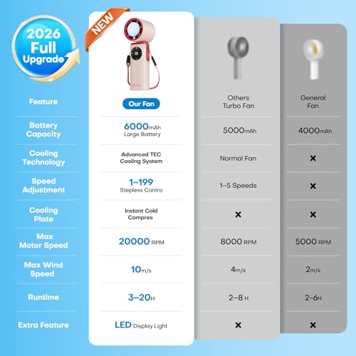 SSWind Portable Handheld Fan with Ice Cooling & 6000mAh Battery - Pink
