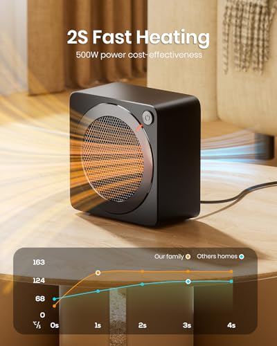 Mini Space Heater, 500W Portable PTC Ceramic Electric Heater for Indoor Office Home
