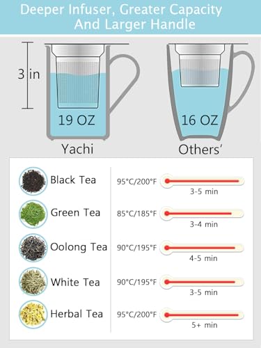 Yachi Blue 19oz Ceramic Coffee Mug with Infuser & Lid – Microwave & Dishwasher Safe Tea Cup