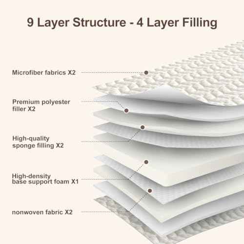 Full Size Japanese Futon Floor Mattress, 3.2 Inch Thick Foldable Sleeping Pad