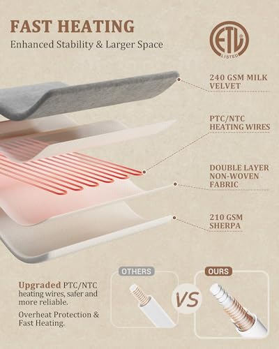 Heated Throw Blanket, Tufted Sherpa Electric Blanket 50"x60" Dusty Pink
